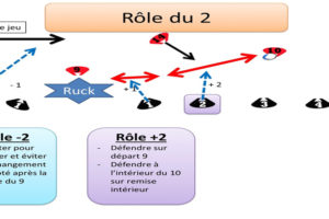 Vidéos de formation rugby formation rugby en ligne