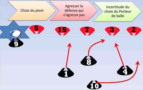 Système 1331 powerpoint ppt